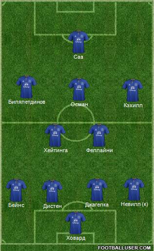 Everton Formation 2011