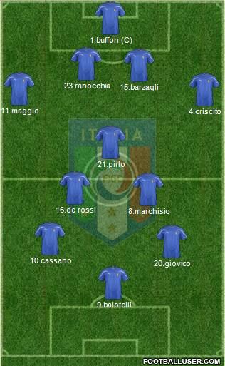 Italy Formation 2011