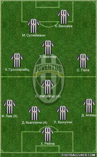 Juventus Formation 2011