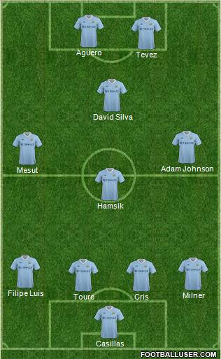 Manchester City Formation 2011