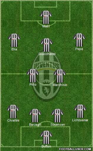 Juventus Formation 2011