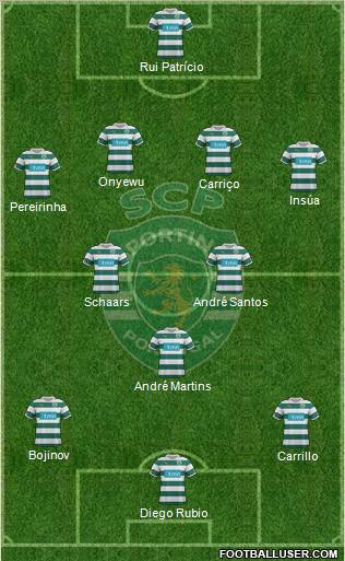 Sporting Clube de Portugal - SAD Formation 2011