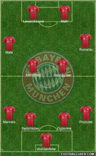 FC Bayern München Formation 2011