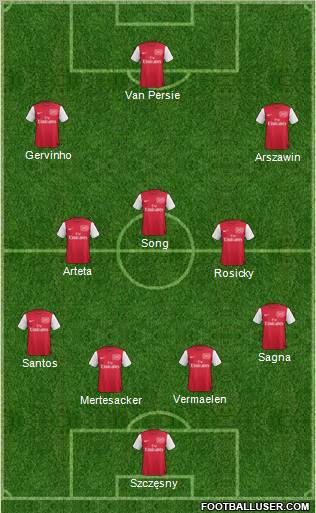 Arsenal Formation 2011