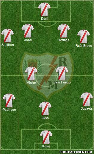 Rayo Vallecano de Madrid S.A.D. Formation 2011