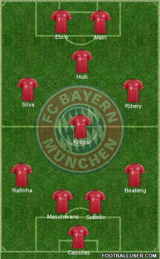 FC Bayern München Formation 2011