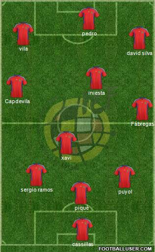 Spain Formation 2011