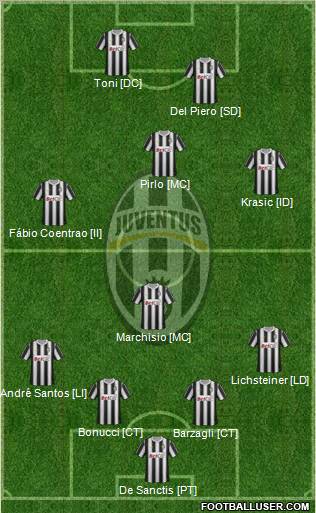 Juventus Formation 2011
