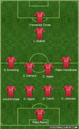 Liverpool Formation 2011
