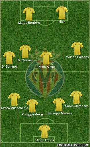 Villarreal C.F., S.A.D. Formation 2011