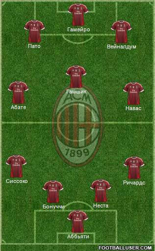 A.C. Milan Formation 2011