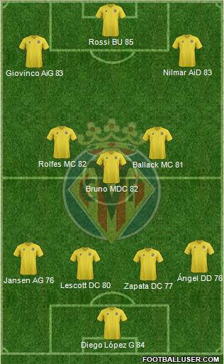 Villarreal C.F., S.A.D. Formation 2011