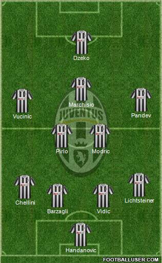 Juventus Formation 2011