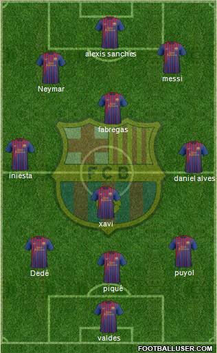 F.C. Barcelona Formation 2011