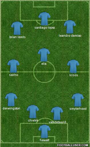 Champions League Team Formation 2011