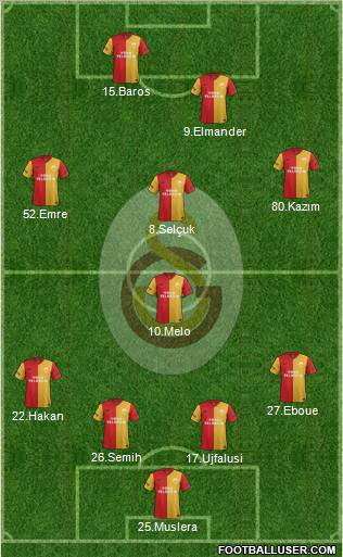 Galatasaray SK Formation 2011