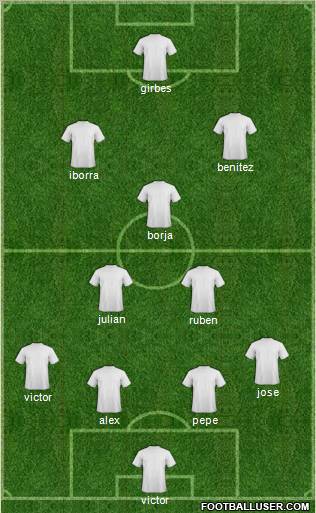Champions League Team Formation 2011