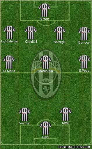 Juventus Formation 2011