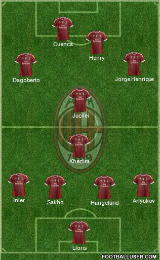 A.C. Milan Formation 2011