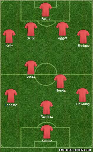 Dream Team Formation 2011