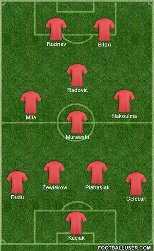 Dream Team Formation 2011