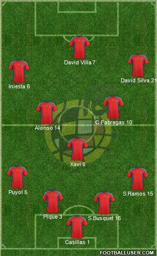 Spain Formation 2011