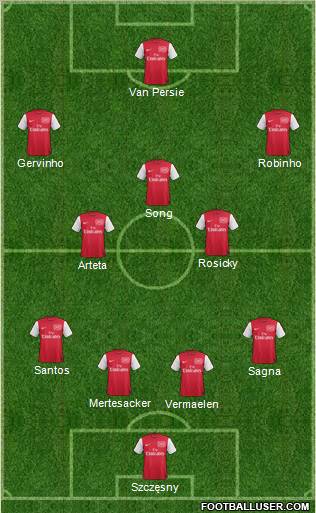 Arsenal Formation 2011