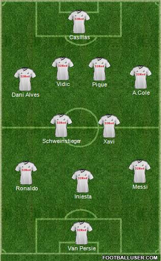 Swansea City Formation 2011