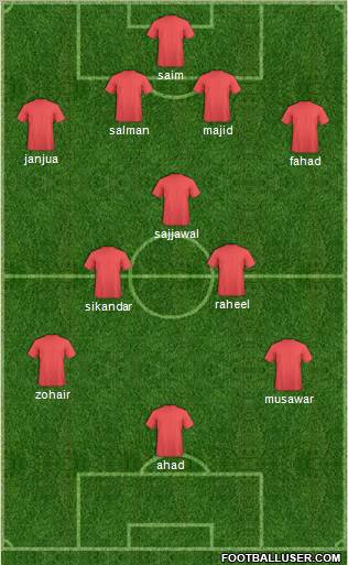 Champions League Team Formation 2011