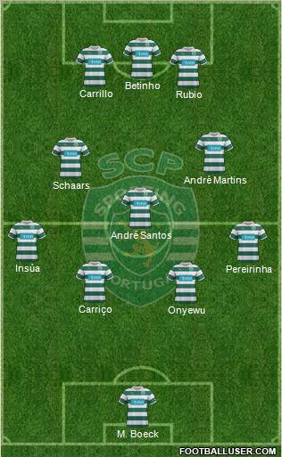 Sporting Clube de Portugal - SAD Formation 2011