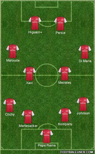 Arsenal Formation 2011