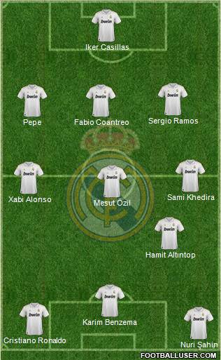 Real Madrid C.F. Formation 2011