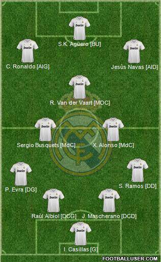 Real Madrid C.F. Formation 2011