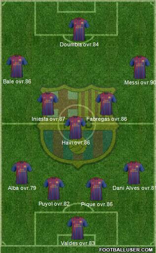F.C. Barcelona Formation 2011