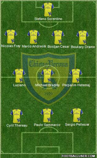 Chievo Verona Formation 2011