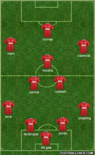Manchester United Formation 2011