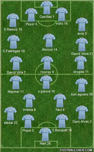 Manchester City Formation 2011