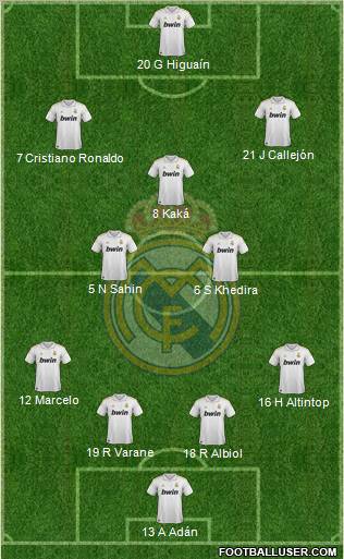 Real Madrid C.F. Formation 2011