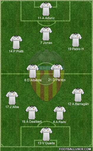 Valencia C.F., S.A.D. Formation 2011