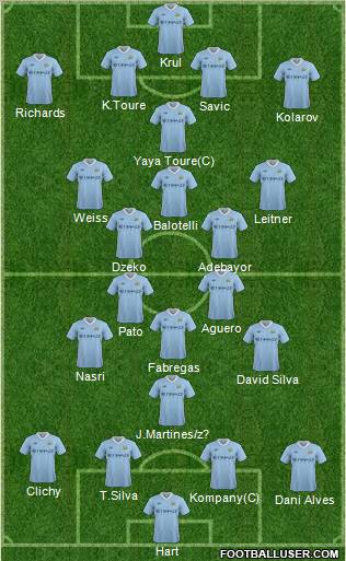 Manchester City Formation 2011
