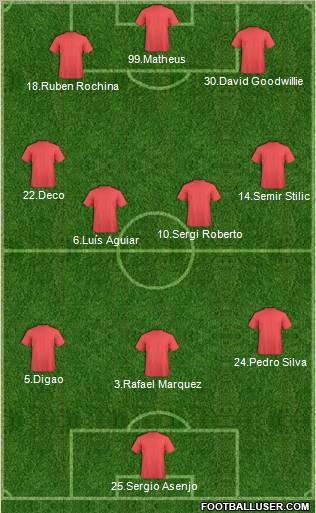 Champions League Team Formation 2011
