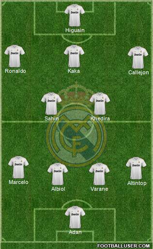 Real Madrid C.F. Formation 2011