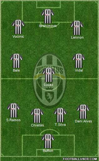 Juventus Formation 2011