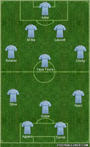 Manchester City Formation 2011