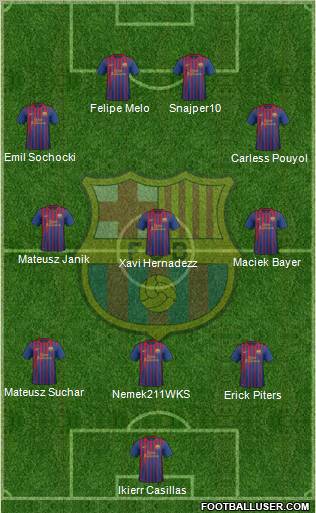 F.C. Barcelona Formation 2011