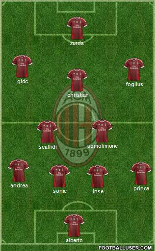 A.C. Milan Formation 2011