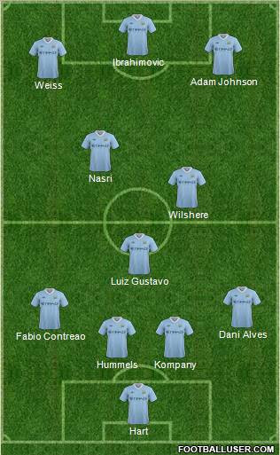 Manchester City Formation 2011