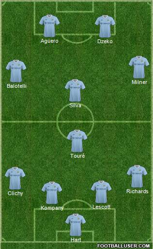 Manchester City Formation 2011