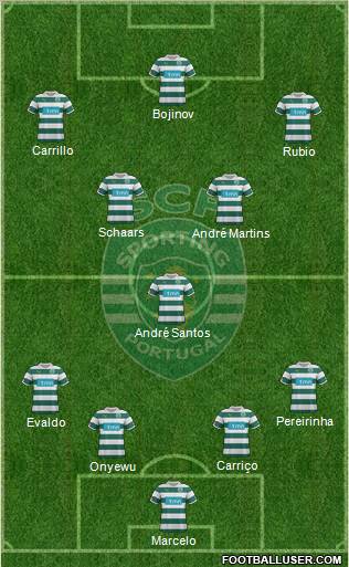 Sporting Clube de Portugal - SAD Formation 2011