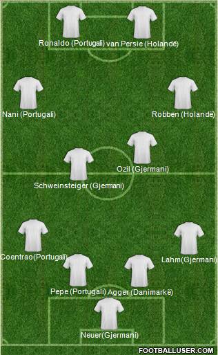 Europa League Team Formation 2011